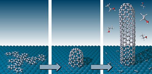 Esquema de crecimiento de un nanotubo de carbono sobre platino y a partir  de un hidrocarburo 