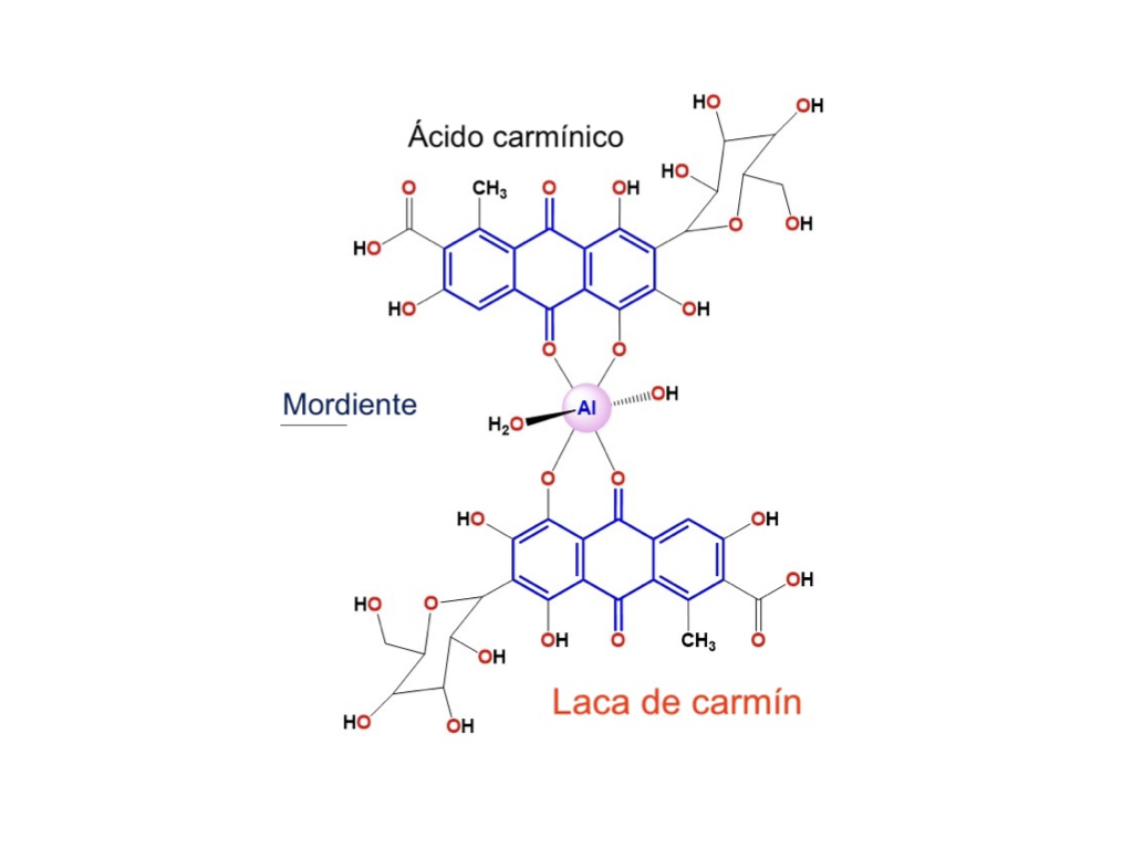Estructura molecular de la laca de Camín_OrganycArt