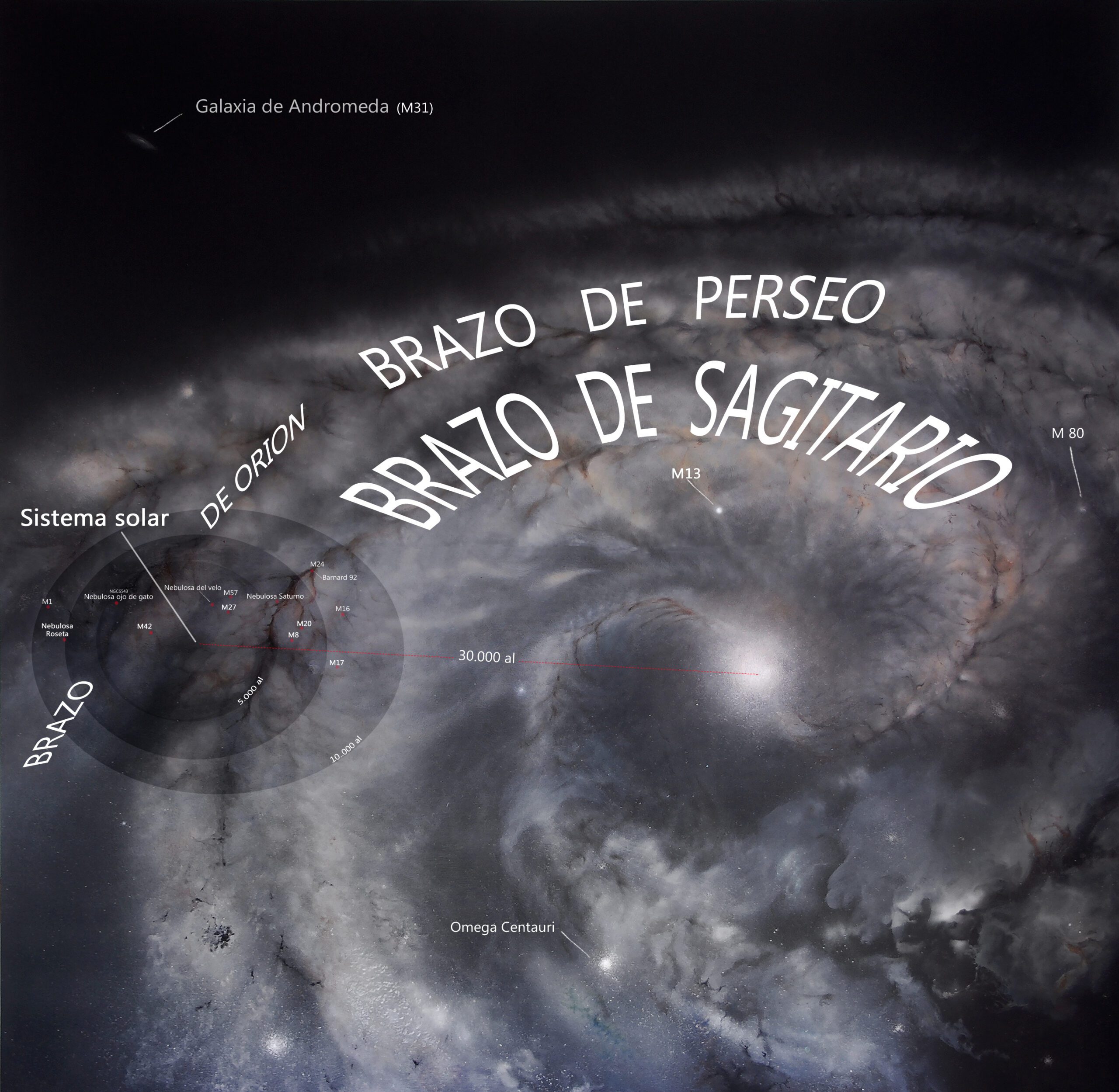 Cuadro de la Vía Láctea realizada por Jesús Salado, en el que se indican sus elementos o brazos. Space Art